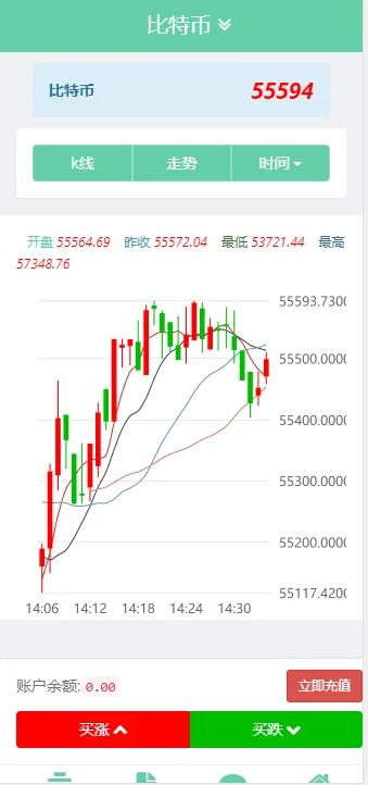 【亲测修复版】2021版全新币圈源码服务器打包下载/k线圈修复-白嫖收集分享