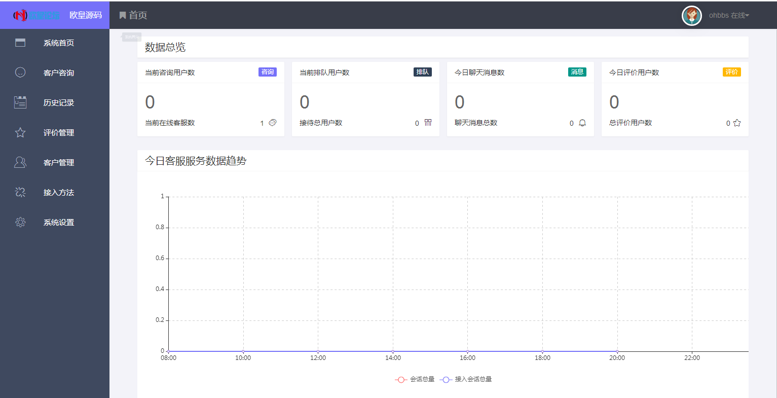 图片[5]-C100 PHP源码_最新thinkPHP线客服系统完美运行-白嫖收集分享