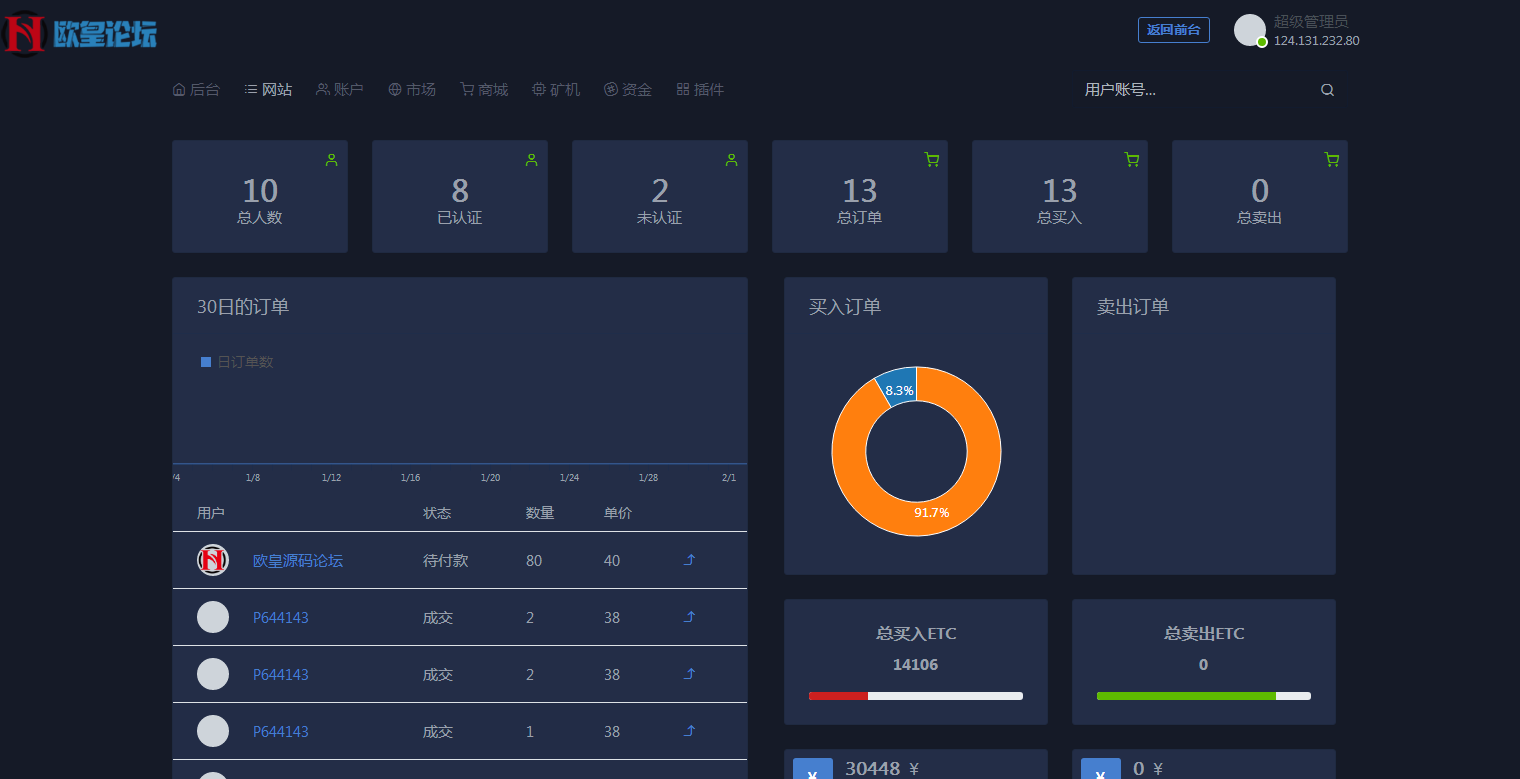 图片[10]-C087 区块链源码_点对点ETC合约虚拟币挖矿生态圈,ETC商城众筹等,运营版-白嫖收集分享