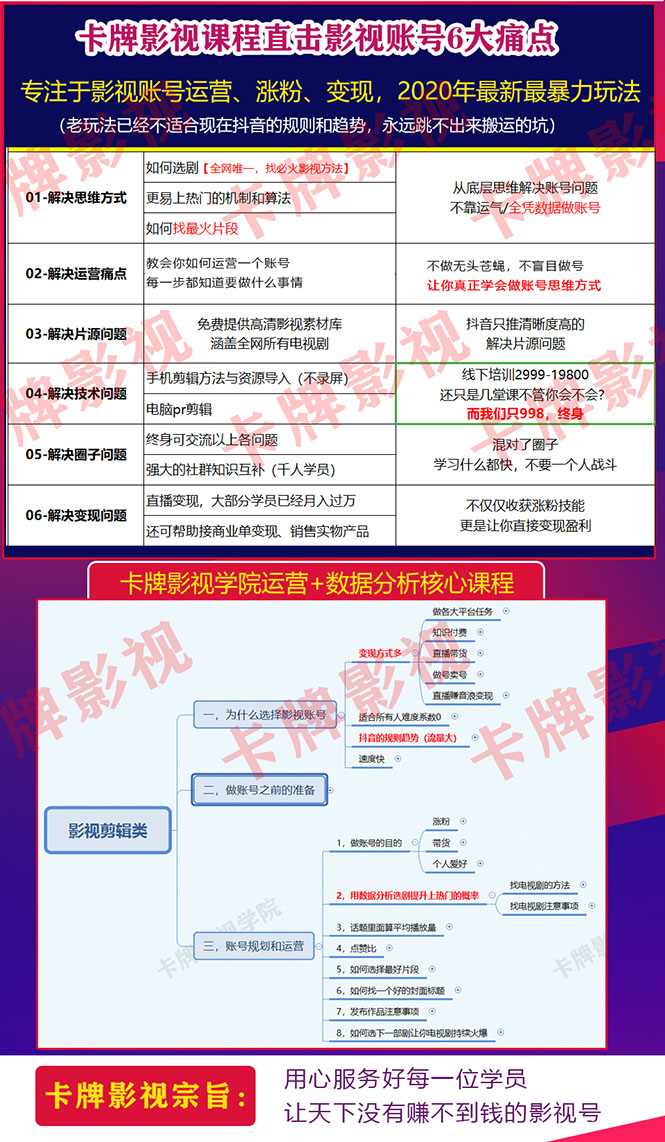 图片[2]-卡牌影视学院影视剪辑课：影视号运营、涨粉、变现、月入5000-10万暴力玩法-白嫖收集分享