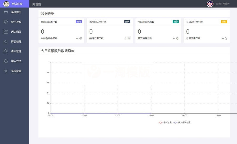 全开源 PHP在线客服系统IM 即时通讯聊天源码微信公众号小程序 H5APP 网页端在线客服-白嫖收集分享