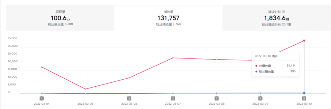 2022抖音中视频暴力薅羊毛白嫖项目：新号每天20块，老号几天几百块，可多号-白嫖收集分享