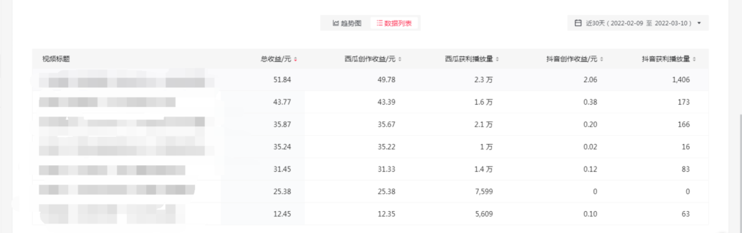 图片[2]-2022抖音中视频暴力薅羊毛白嫖项目：新号每天20块，老号几天几百块，可多号-白嫖收集分享