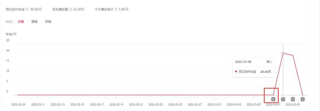 图片[4]-2022抖音中视频暴力薅羊毛白嫖项目：新号每天20块，老号几天几百块，可多号-白嫖收集分享