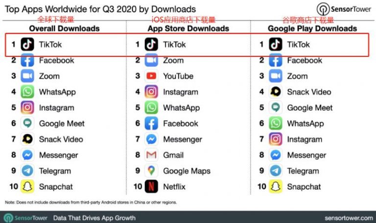 TikTok变现实战训练，0基础教你搬运视频，获得热门赚美金-白嫖收集分享