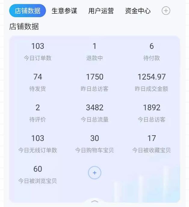 100%起店网红店第三期，每个月操作6天就可以起店赚钱，日入500+-白嫖收集分享