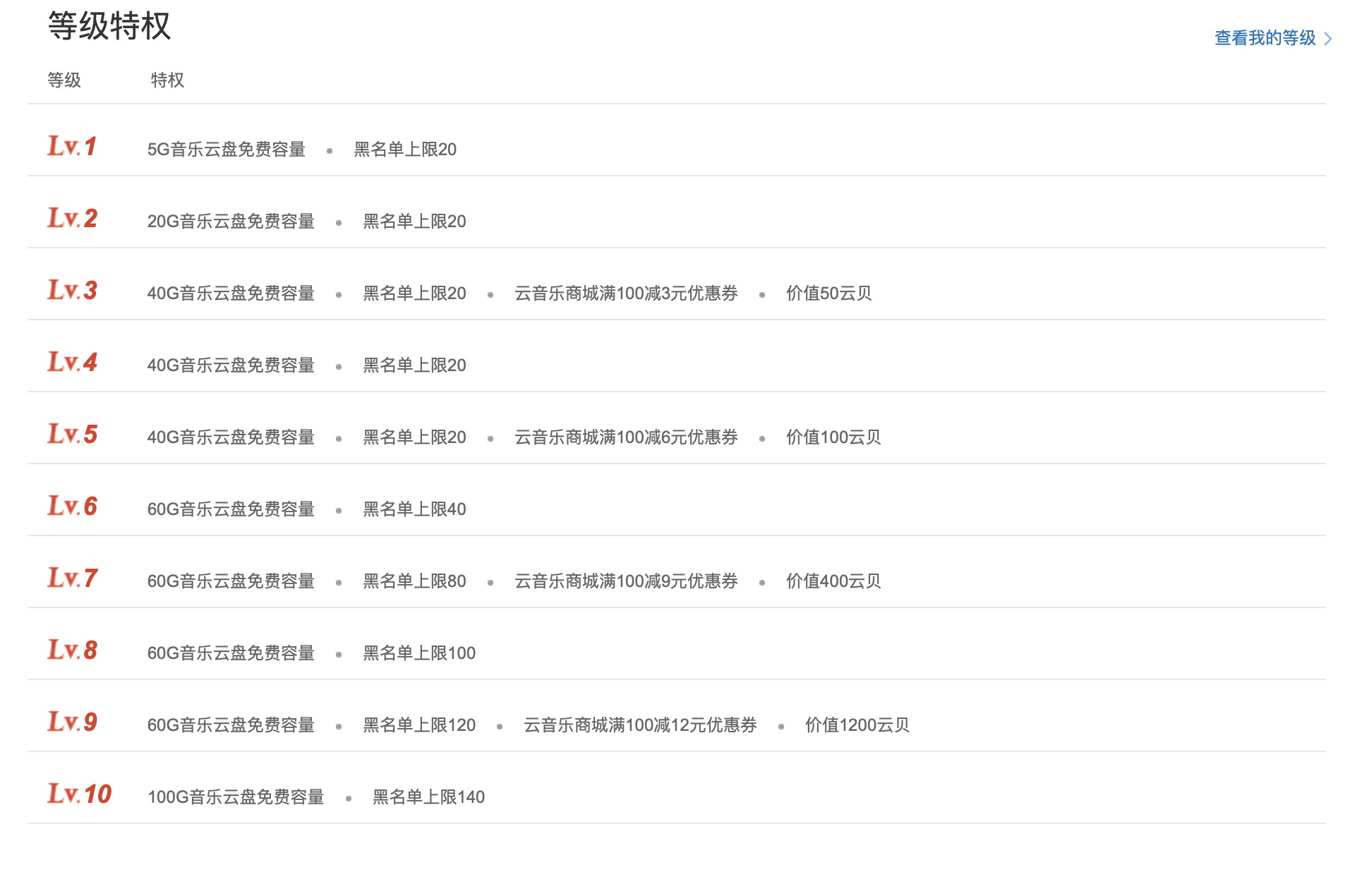 网易云300首签到技术，淘宝挂机日入100+的小项目-白嫖收集分享