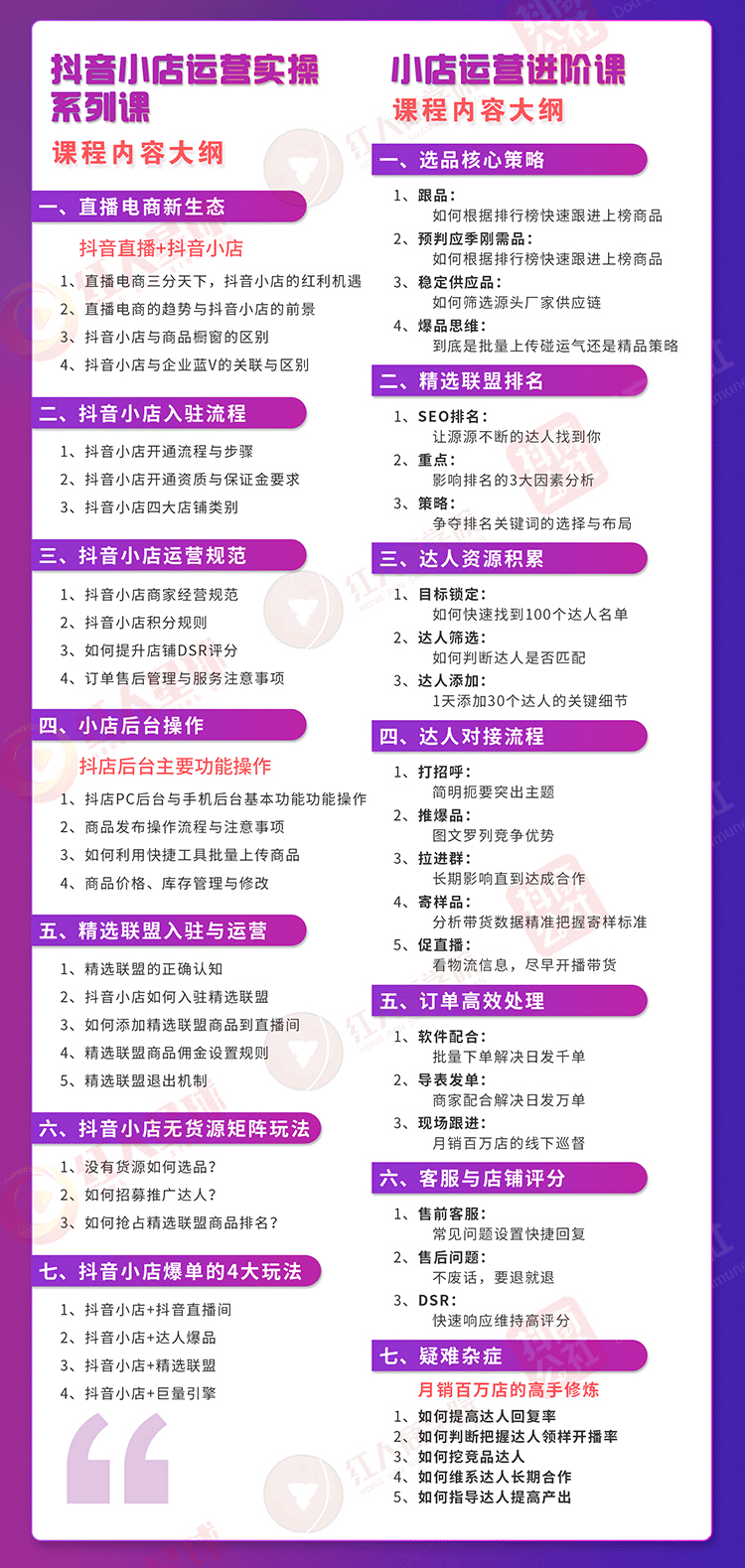 小店运营全套系列课 从基础入门到进阶精通，系统掌握月销百万小店核心秘密-白嫖收集分享