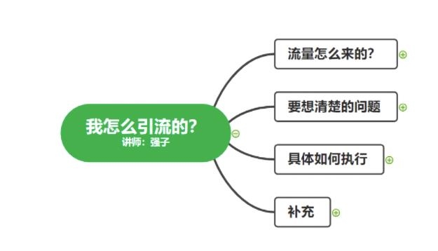 图片[3]-不会引流？强子：一年变现百万+，我是如何做流量的？【视频详解】-白嫖收集分享