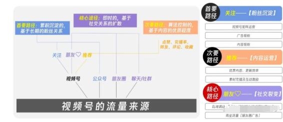 图片[3]-从0到1带你玩赚视频号：这么玩才赚钱，日引流500+日收入1000+核心玩法-白嫖收集分享