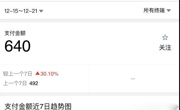 淘宝零成本虚拟无货源副业项目2.0 一个店铺可以产出5000左右的纯利润-白嫖收集分享