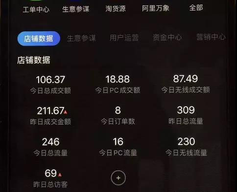 图片[2]-淘宝零成本虚拟无货源副业项目2.0 一个店铺可以产出5000左右的纯利润-白嫖收集分享