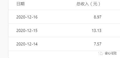 躺赚项目：如何利用小程序为自己获取源源不断的收益，轻松月入10000+-白嫖收集分享