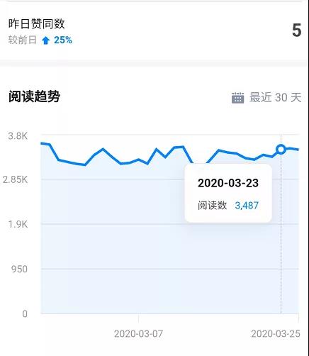 图片[4]-知乎精准引流6.0+知乎好物疯狂变现月入3W，一部手机即可 5天见效-白嫖收集分享