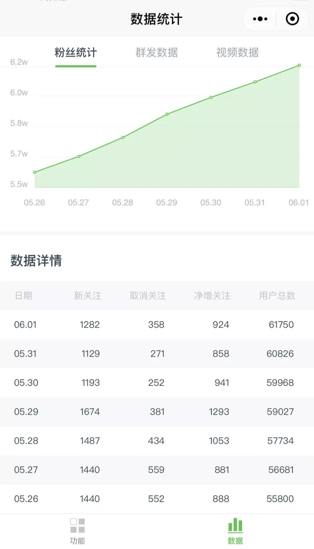 图片[6]-《公众号热门关键词实战引流特训营》5天涨5千精准粉，单独广点通每天赚百元-白嫖收集分享