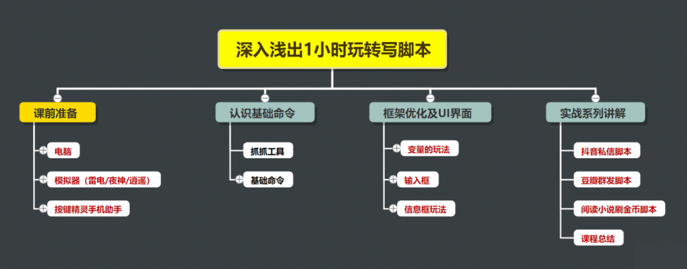 王半圈1小时深入浅出视频实操讲解，教你0基础学会写引流脚本-白嫖收集分享