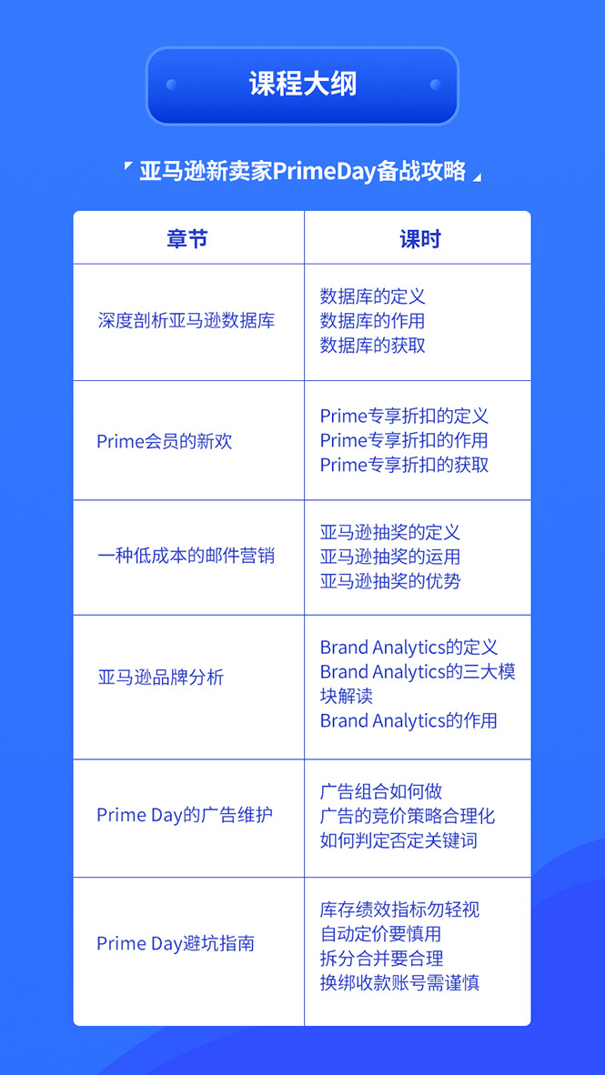 图片[2]-亚马逊中小卖家Prime day备战攻略，从0到1解读PrimeDay，月销15w美金-白嫖收集分享