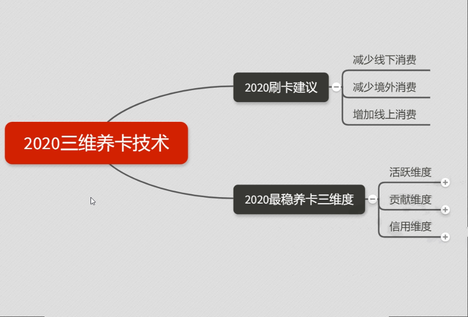 2020超级实用最新养卡提额技术黑科技+6家行信用卡预审批出额度方法-白嫖收集分享