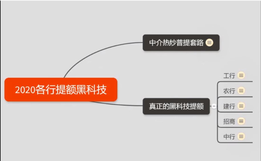 图片[2]-2020超级实用最新养卡提额技术黑科技+6家行信用卡预审批出额度方法-白嫖收集分享