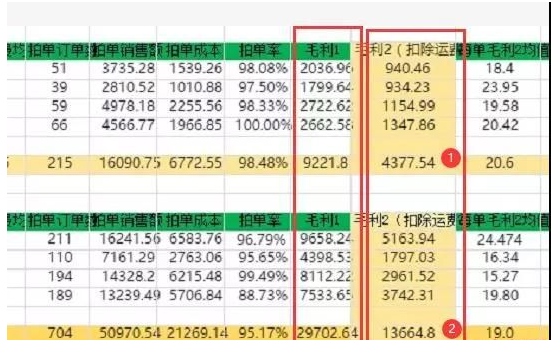 淘宝、抖音、咸鱼等5个无货源新模式项目月入10万+核心玩法-白嫖收集分享