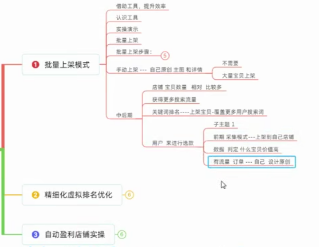 7月项目（3）自动盈利虚拟店铺运营，精细化关键词排名优化-白嫖收集分享