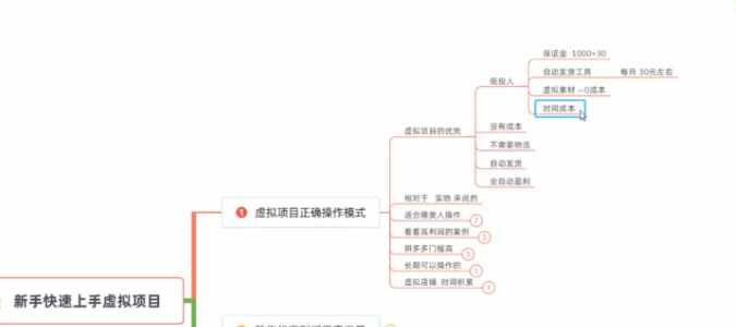 7月项目（1）：新手也能快速打造的虚拟素材库项目-白嫖收集分享