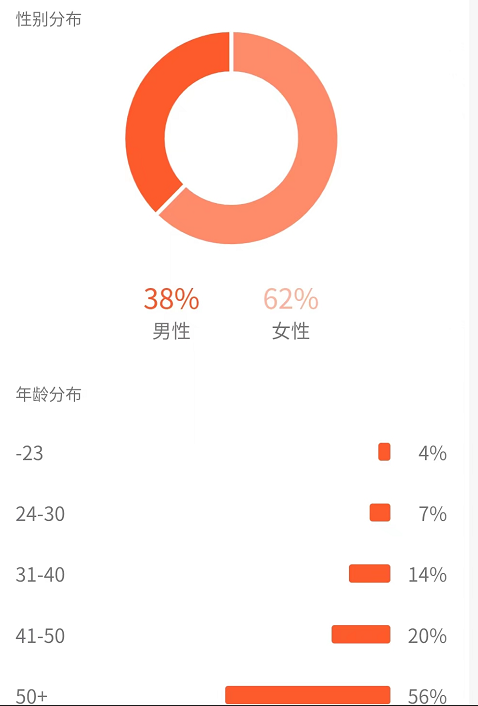 图片[5]-知名大师课程：抖音情感中视频变现项目孵化-白嫖收集分享