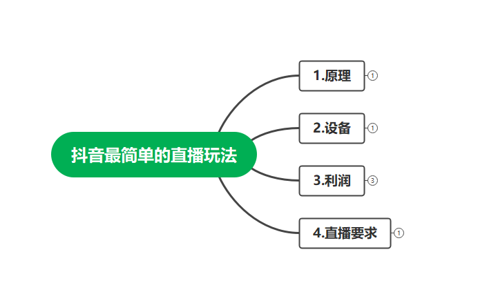 最新抖音冷门简单的蓝海直播赚钱玩法，流量大知道的人少，可做到全无人直播-白嫖收集分享