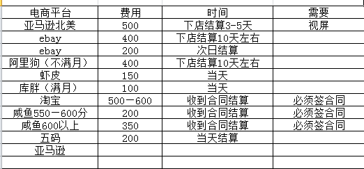 海外电商注册项目，简单操作免费白嫖10000+-白嫖收集分享