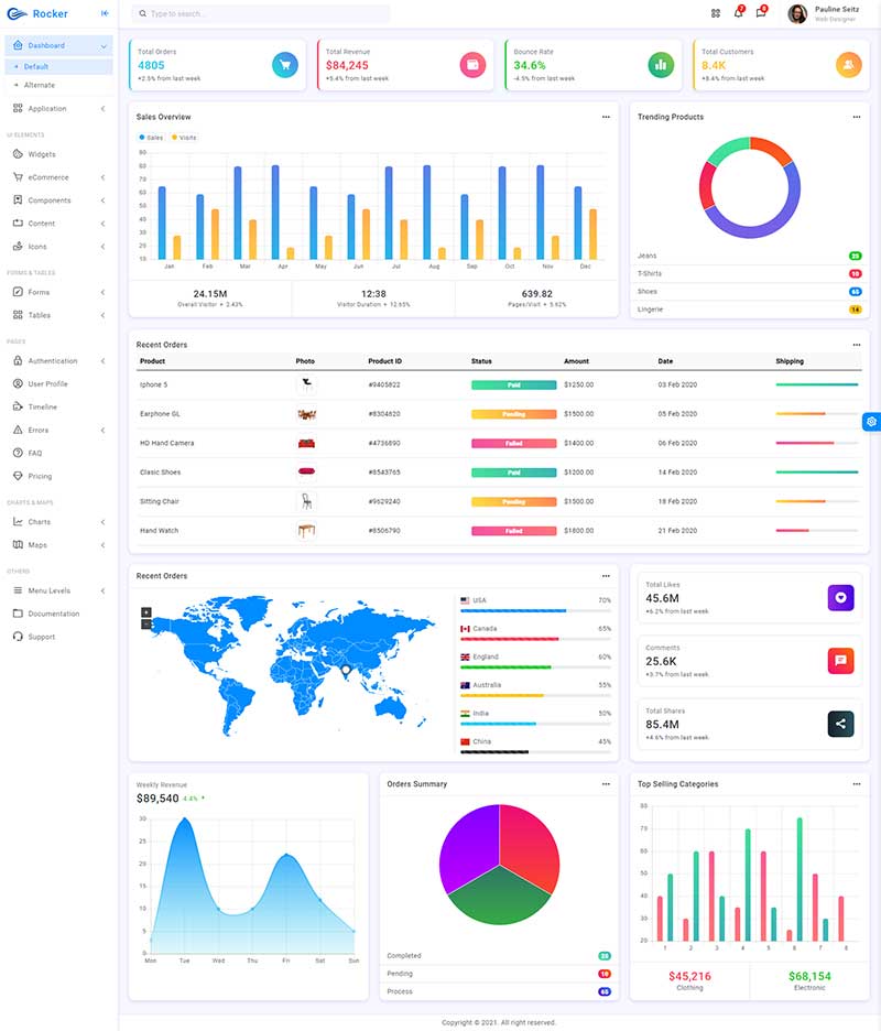 国外高端大气的html5响应式后台管理模板-白嫖收集分享