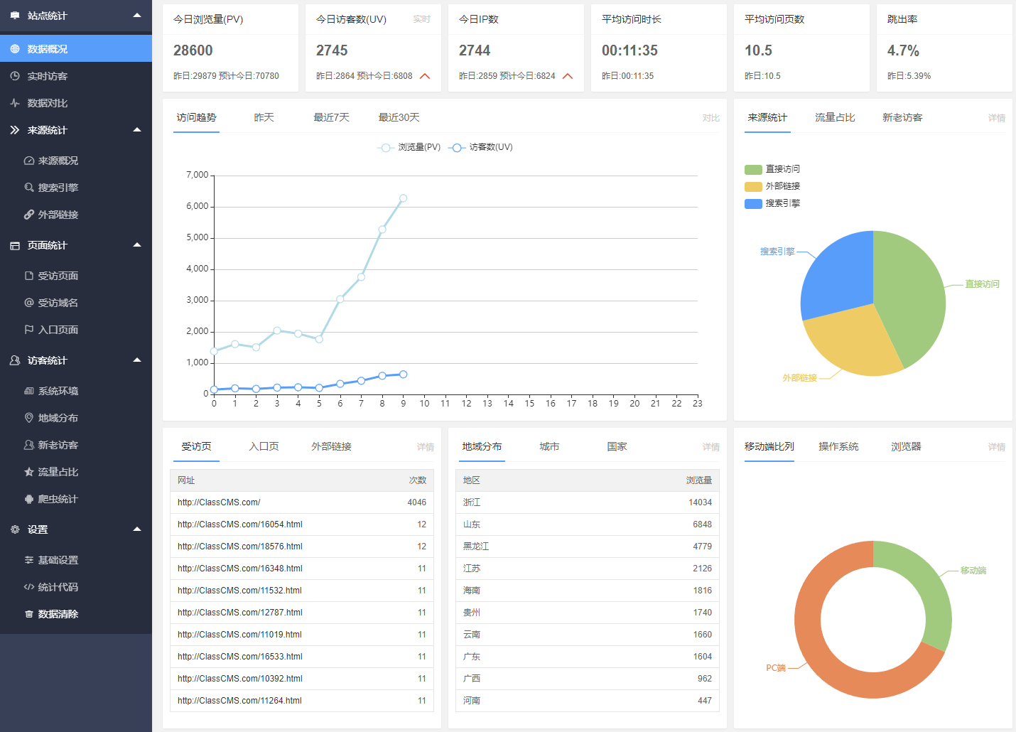 [PHP]ClassCMS网站流量统计系统 v1.2-白嫖收集分享