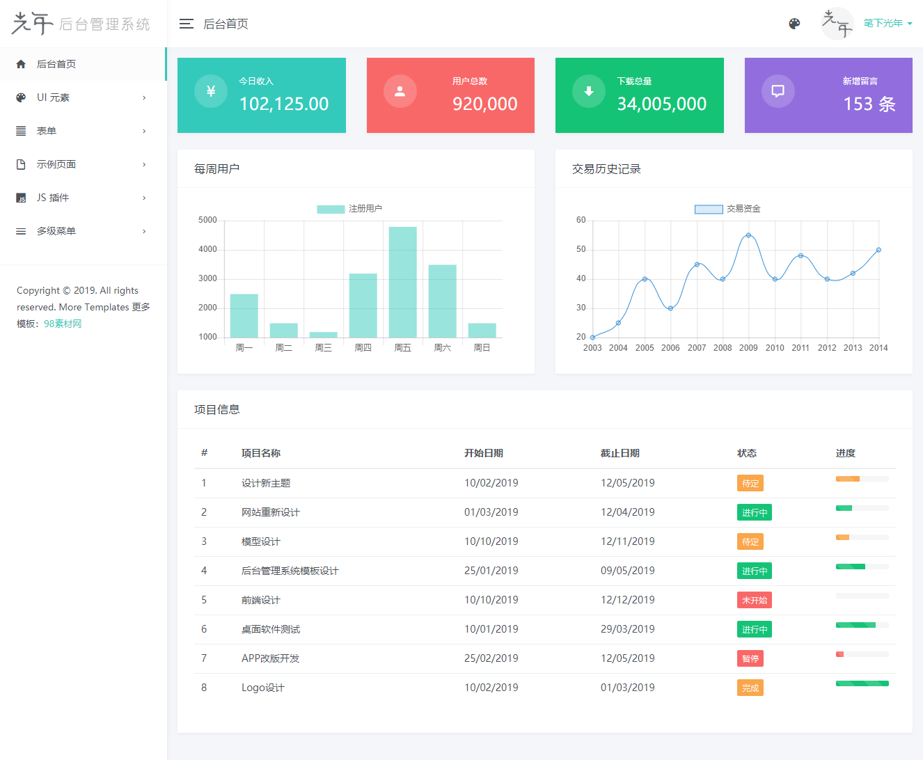 LightYear后台管理系统响应式模板 静态页面模板-白嫖收集分享