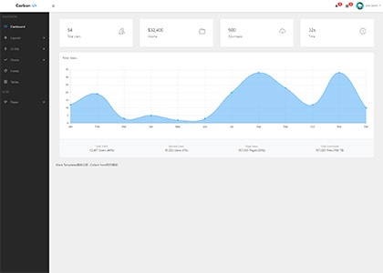 简洁清爽bootstrap后台管理系统模板-白嫖收集分享