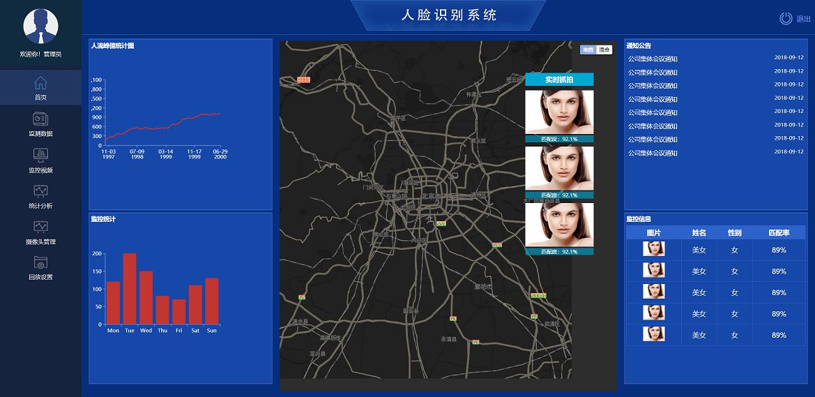 后台模板页面道路人脸识别监控系统后台管理静态页面模板-白嫖收集分享