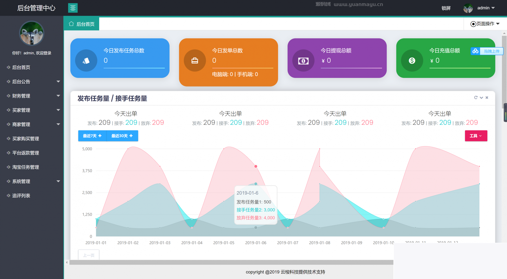 图片[2]-同福客栈原生斥地淘体系 同福客栈原生斥地淘宝修复完全版源码+站长亲测-白嫖收集分享