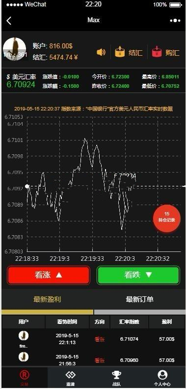 Thinkphp开发源码币圈MAX美元汇率1：6价值8000开源源码-白嫖收集分享