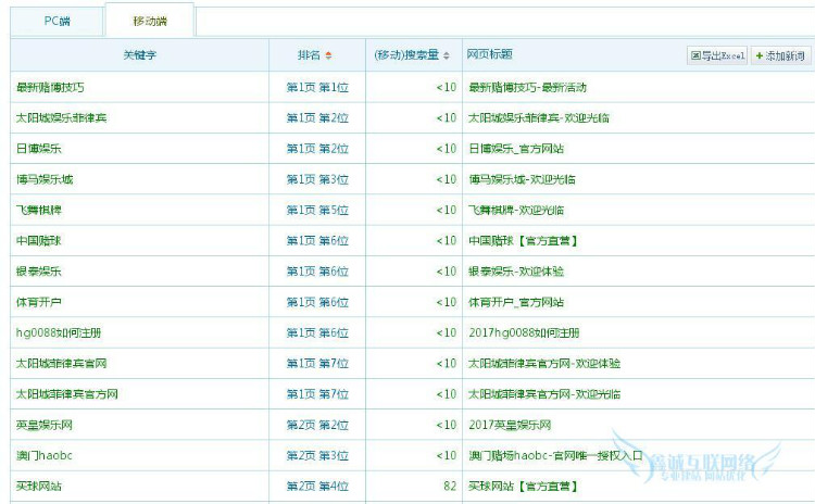 58站群系统 蜘蛛池蜘蛛侠1-3级目录站群源码快速排名升级版-白嫖收集分享