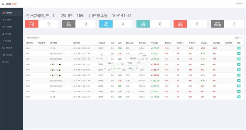 2019年最新修复优化版币圈30秒源码（带支付接口）完整数据带教程