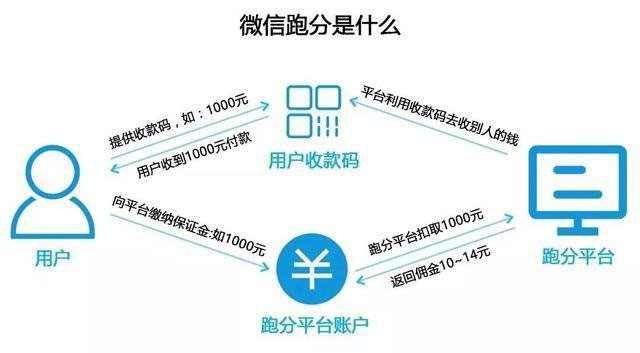 图片[3]-2019最新微信支付宝跑分平台源码 Thinkphp内核-白嫖收集分享